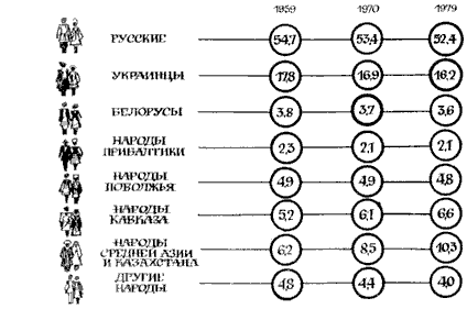 Наука и Жизнь 1980