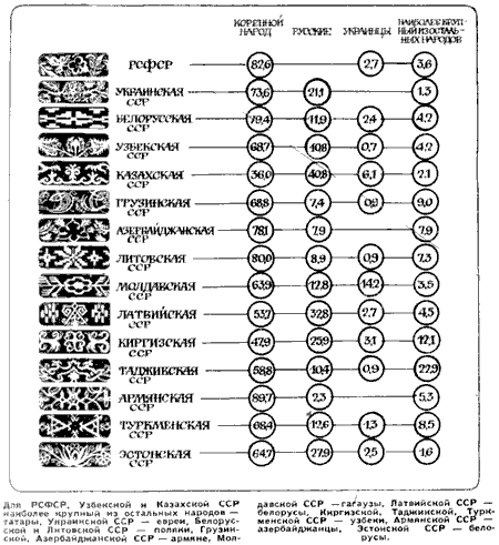 Наука и Жизнь 1980